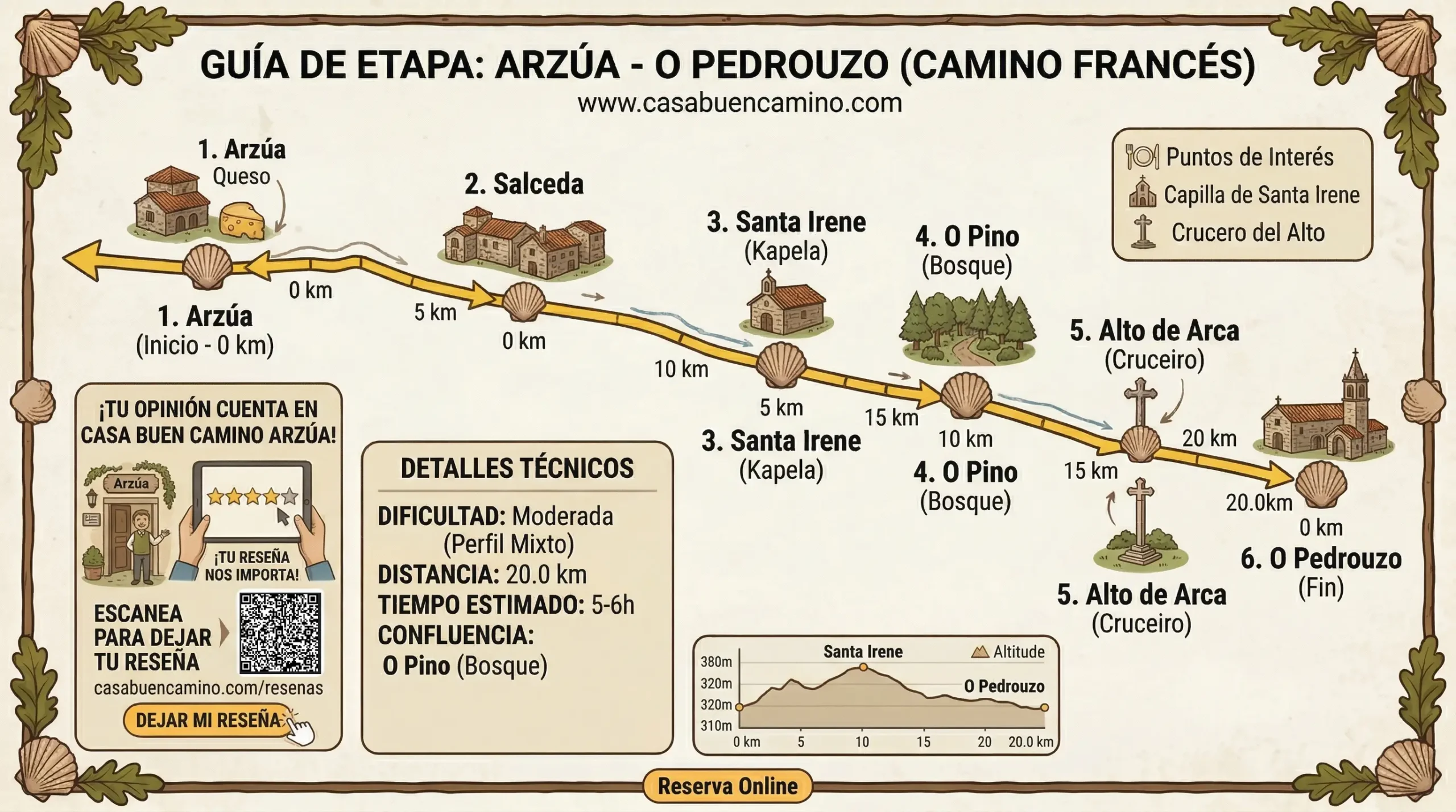 Infografía de la etapa Arzúa O Pedrouzo con perfil de altitud, puntos de interés como Santa Irene y Salceda, y detalles técnicos del recorrido.