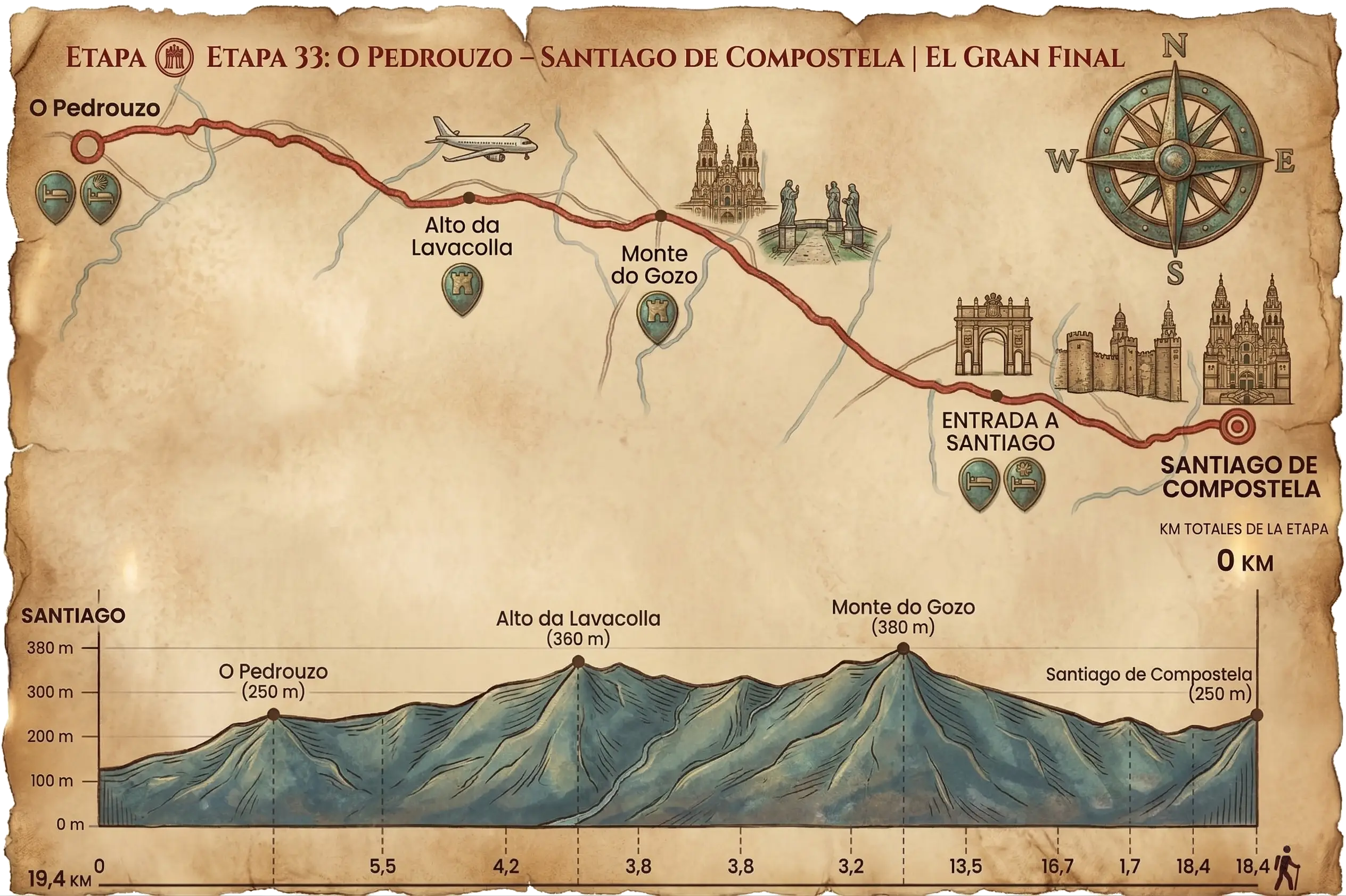 Mapa ilustrado de estilo vintage de la etapa 33 del Camino de Santiago Francés, desde O Pedrouzo hasta Santiago de Compostela. Muestra el trazado en rojo, hitos clave con iconos (O Pedrouzo, Lavacolla, Monte do Gozo, Entrada a Santiago, Santiago), una brújula ornamentada, dibujos de monumentos (como la Catedral y el Monte do Gozo) y un perfil de elevación detallado en la parte inferior con cotas y kilómetros (total 19,4 km).