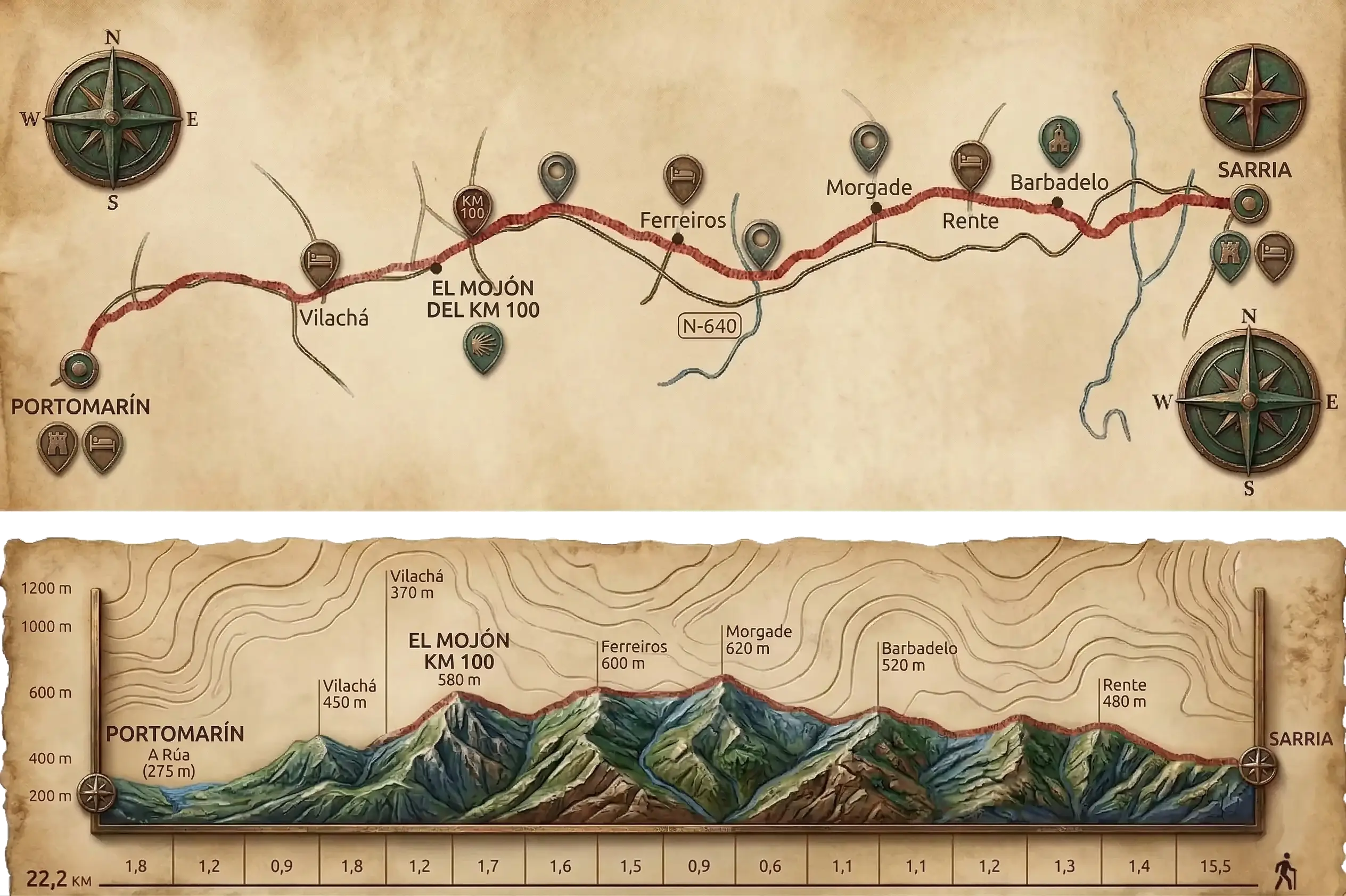 Infografía detallada de la etapa 28 del Camino Francés de Sarria a Portomarín, incluyendo mapa de ruta, perfil de elevación y el hito del kilómetro 100.