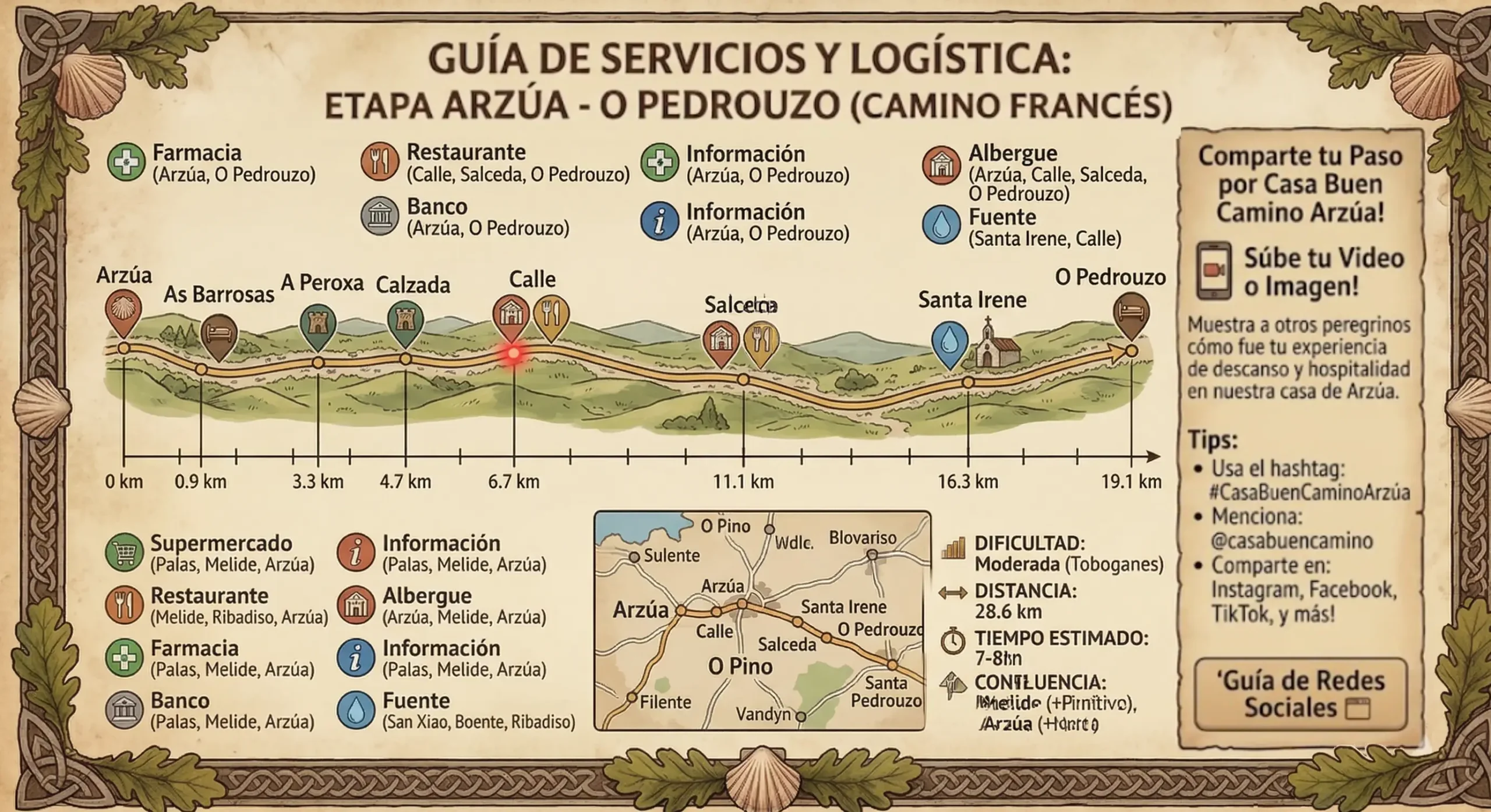 Infograma detallado de la etapa Arzúa a O Pedrouzo para Casa Buen Camino