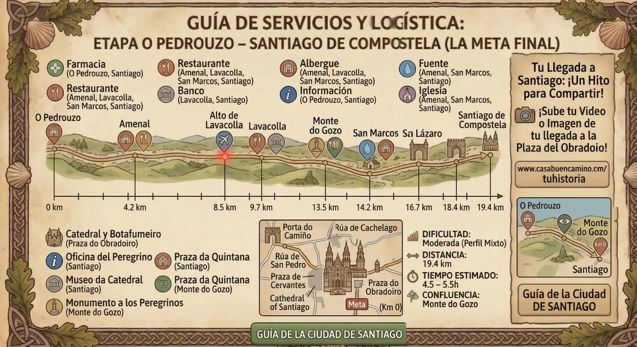 Infograma detallado de la etapa Arzúa a O Pedrouzo para Casa Buen Camino