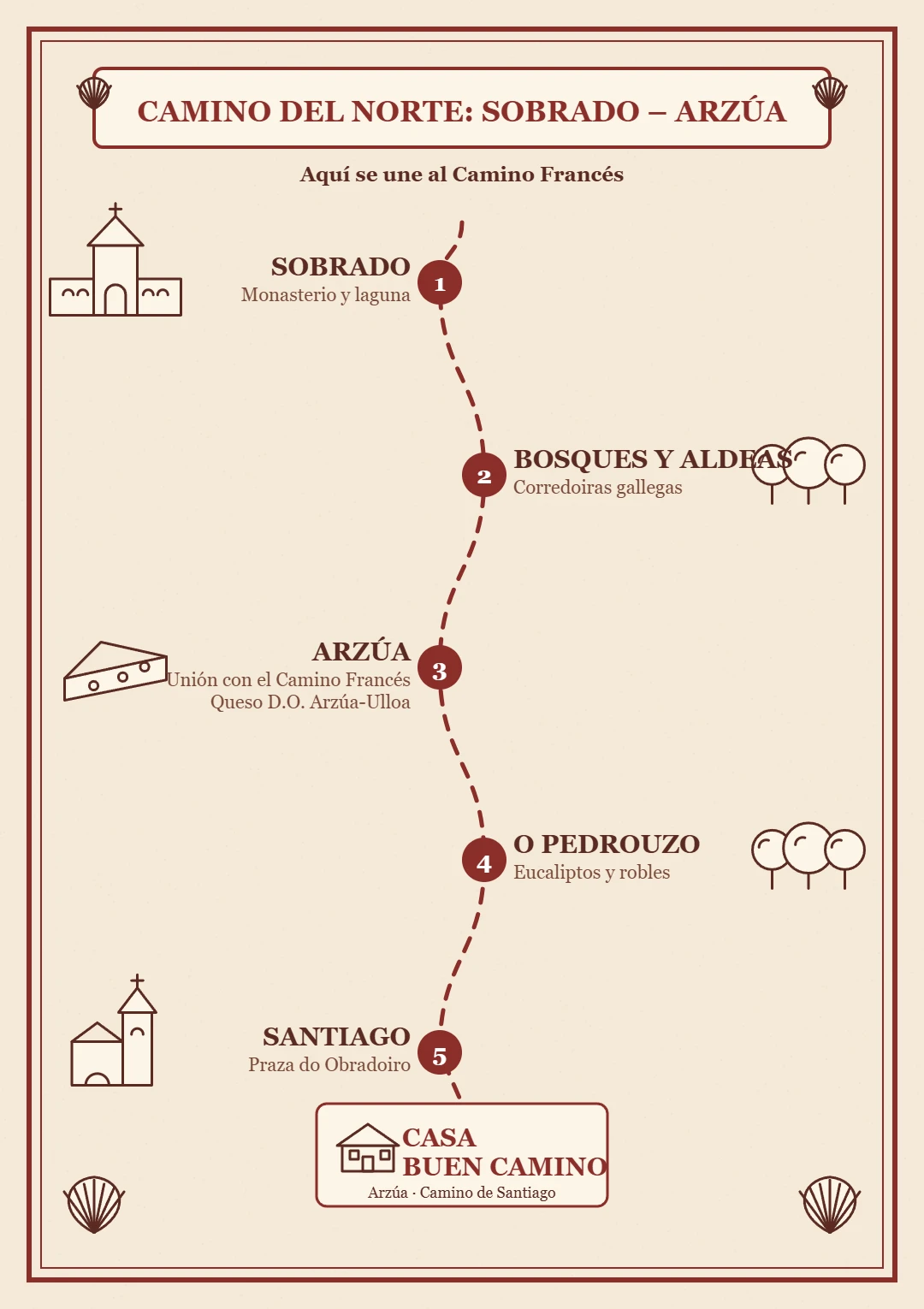 인포그래픽 북쪽 길 소브라도 아르수아